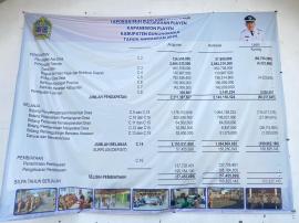 Pertanggung Jawaban APBKal 2025.